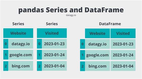 df 意思|一文带你了解pandas的DataFrame